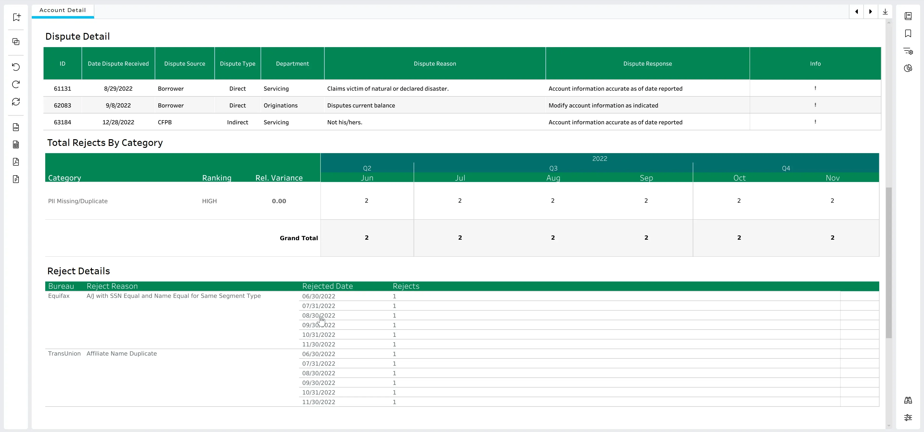 Proactive Issue Identification
