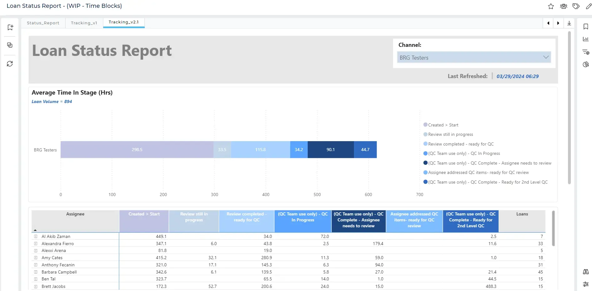 Real-Time Performance Management