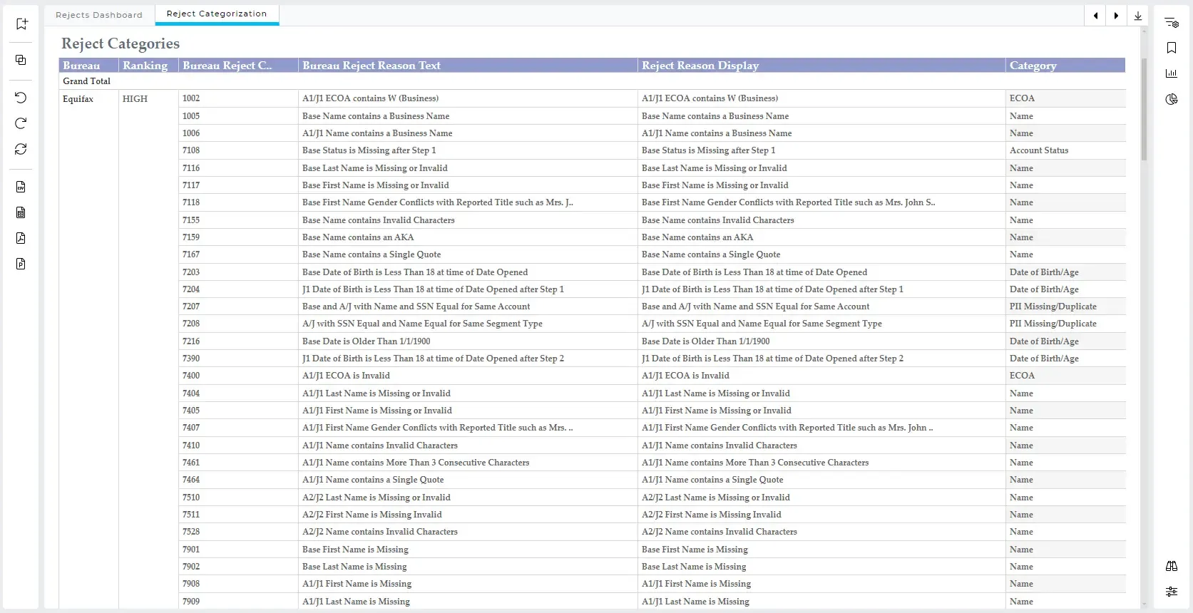 Comprehensive Reject Data Tracking