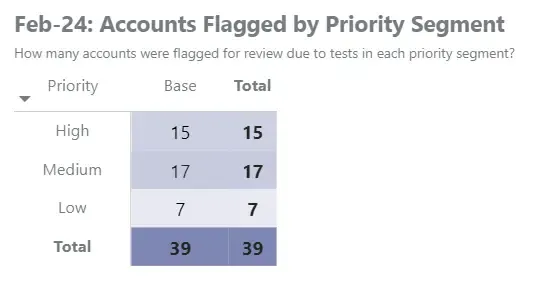 Risk-Focused Metro 2 Defect Scoring
