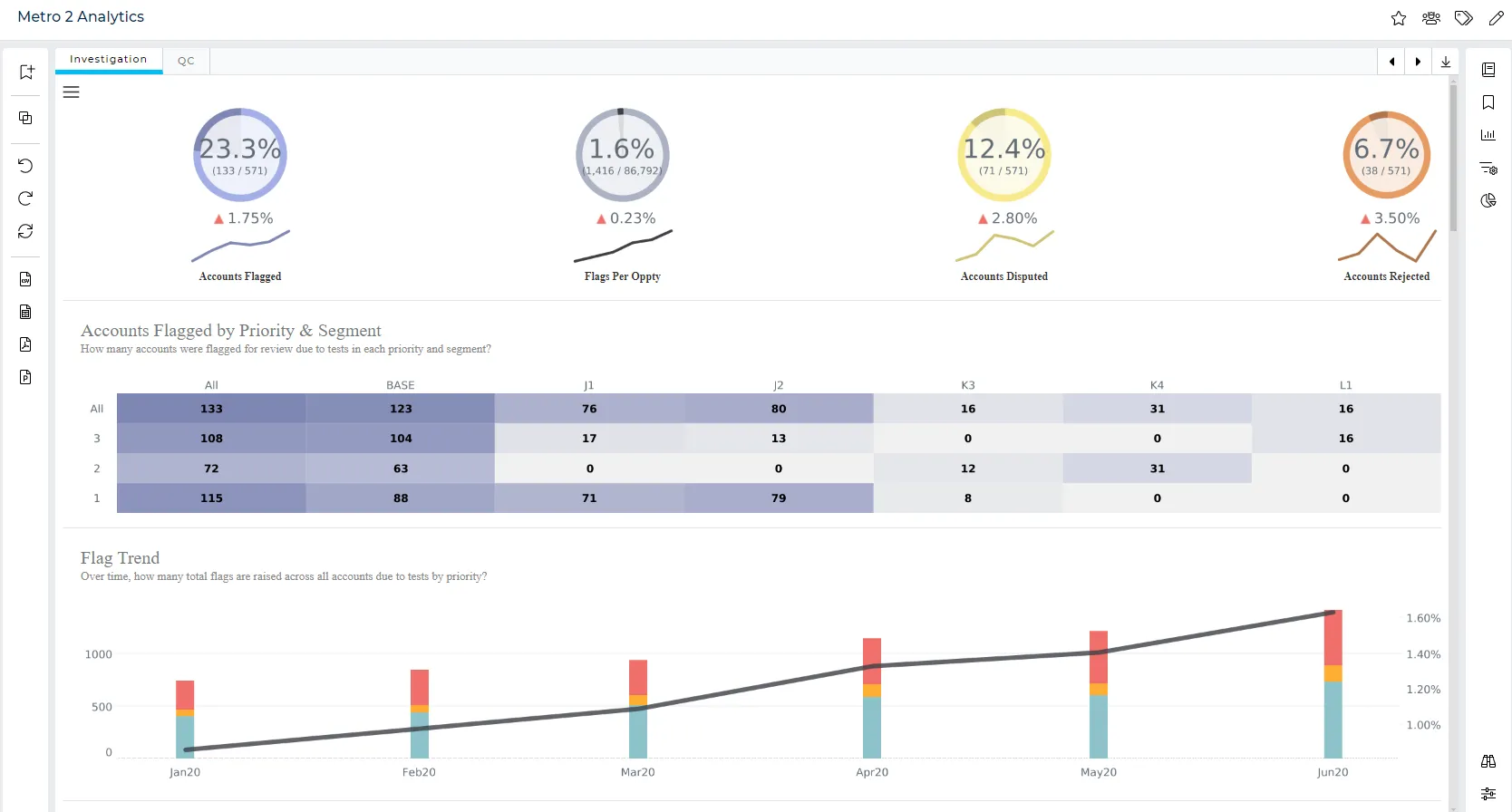 User-Friendly Metro 2 Quality Dashboards
